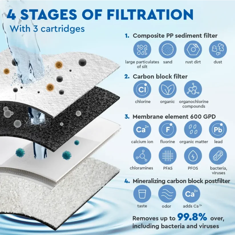 Reverzná osmóza Ecosoft CROSS90 BALANCE direct flow